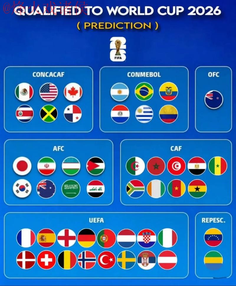 2026世界杯预测排行最新网址 2026世界杯预测排行最新网址
