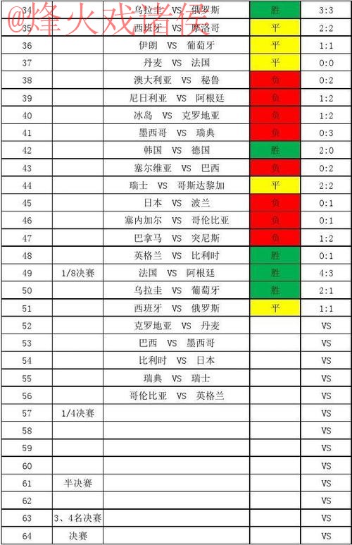 世界杯比分网页版最新网址 世界杯比分网页版最新网址