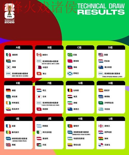 2026世界杯预测技巧热门