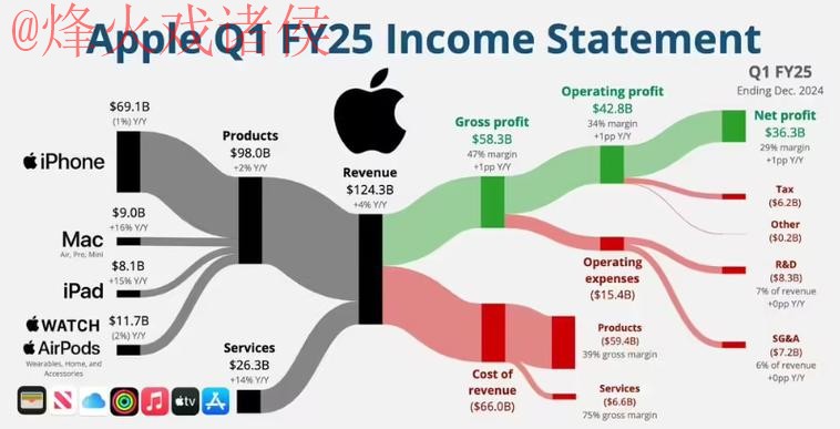 世界杯预测苹果官方 世界杯预测苹果官方