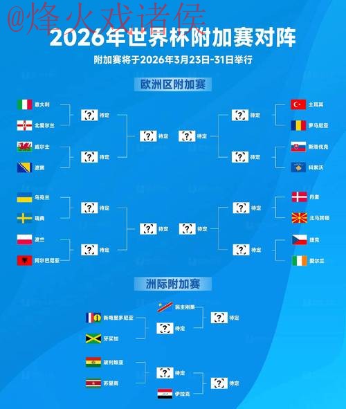 2026世界杯比分高清热门